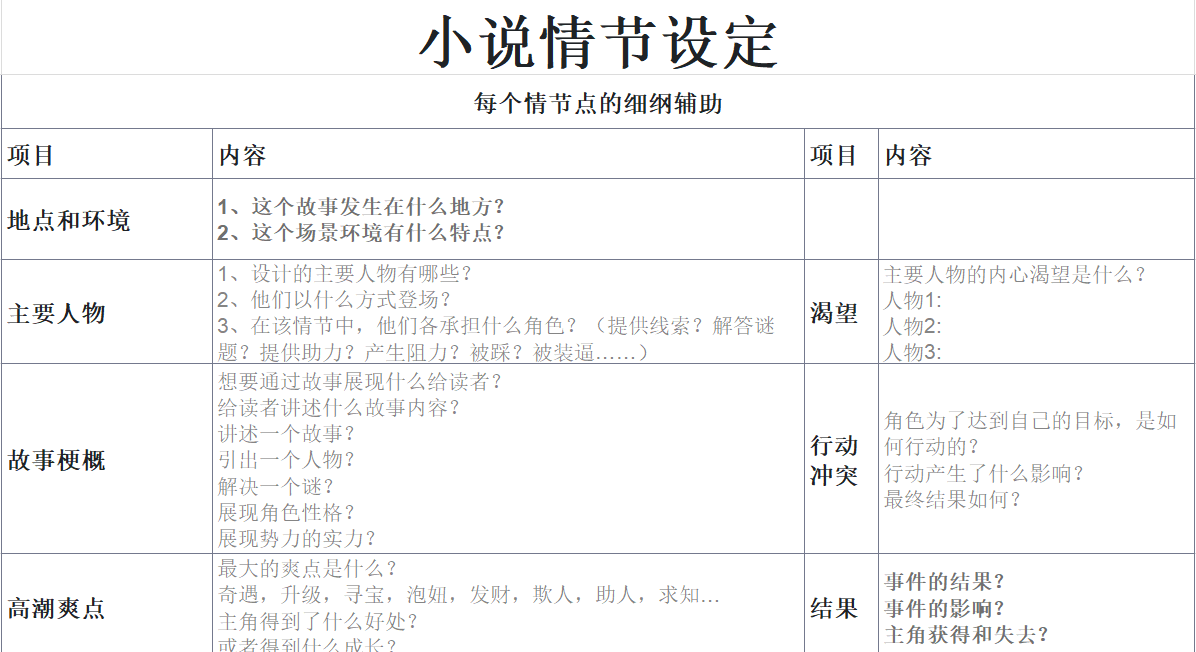 4款脚本Excel模板,短视频、电影、小说创作全适配-趣帮office教程网