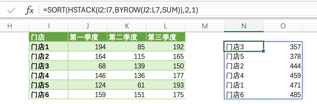 BYCOL/BYROW函数有多强?一个公式搞定多行数据统计,效率提升10倍!-趣帮office教程网