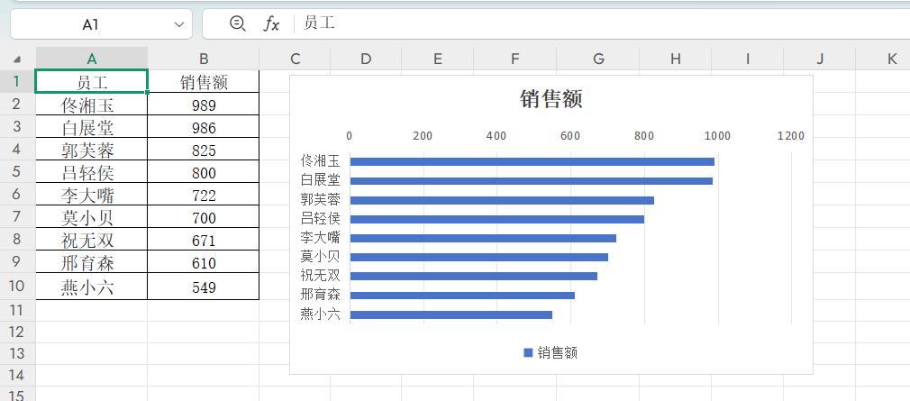 Excel条形图添加均值线的实用技巧,数据可视化效率显著提升!-趣帮office教程网