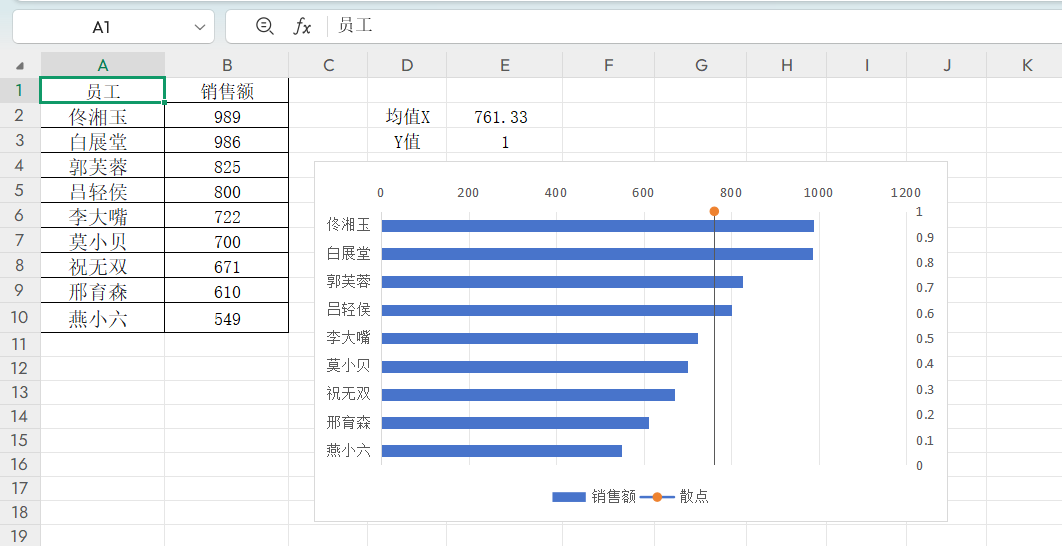 Excel条形图添加均值线的实用技巧,数据可视化效率显著提升!-趣帮office教程网