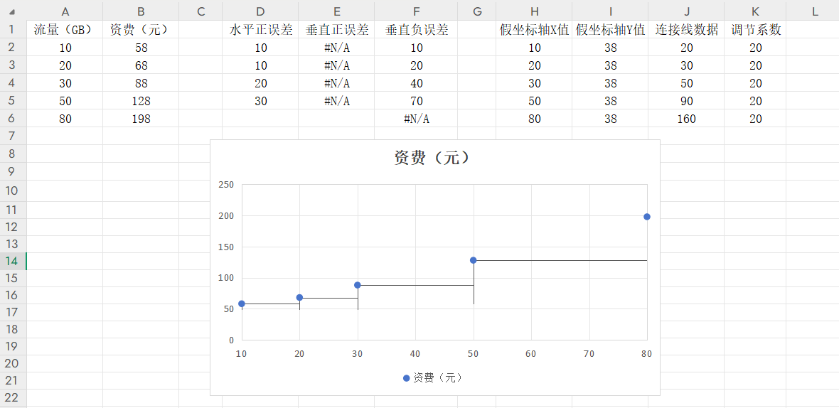 别再用普通折线图了!阶梯折线图更好用,数据变化一目了然!-趣帮office教程网