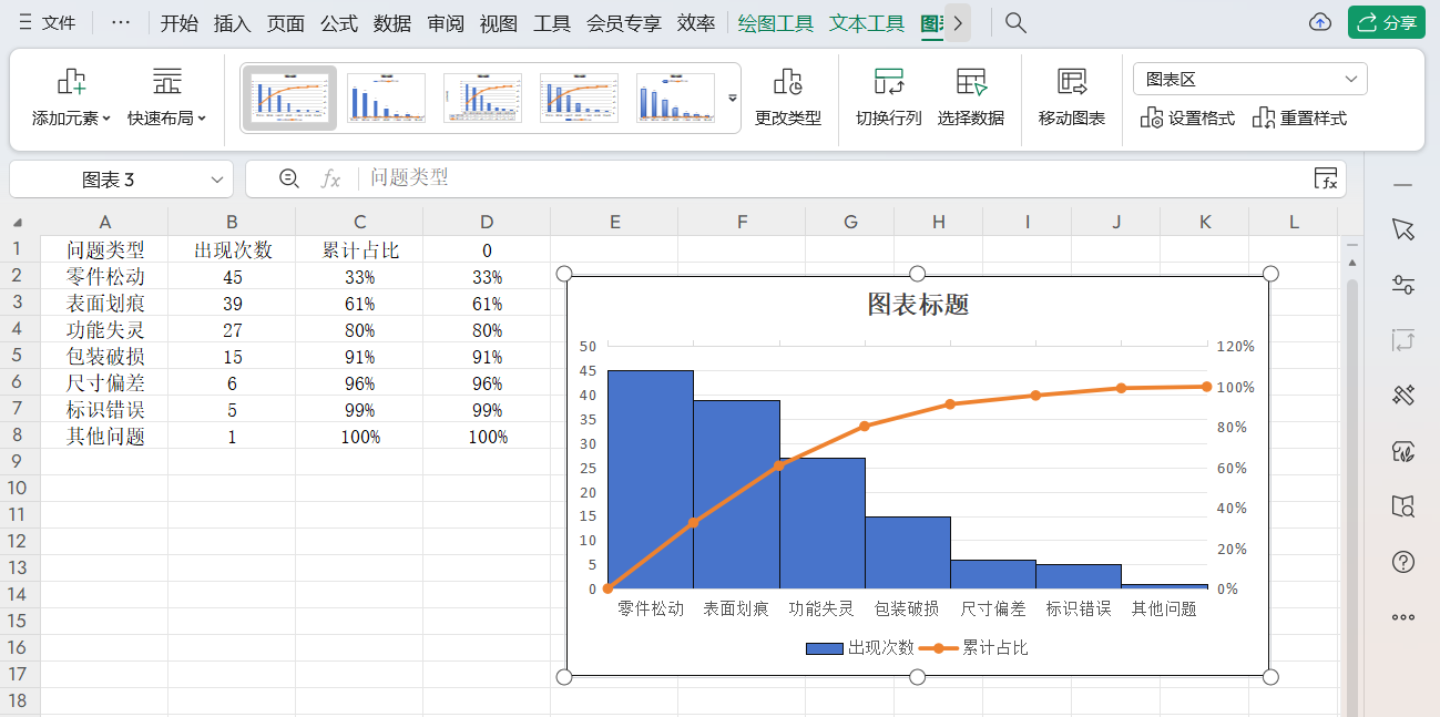 Excel柏拉图怎么制作?其实很简单,轻松几步就能完成!-趣帮office教程网