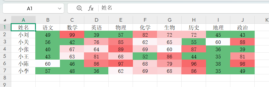 Excel色阶功能全攻略:从基础操作到高阶技巧-趣帮office教程网