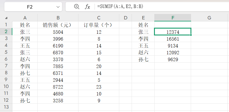 Excel中如何按人名求和?学会这两招,轻松汇总相同名称的数据-趣帮office教程网