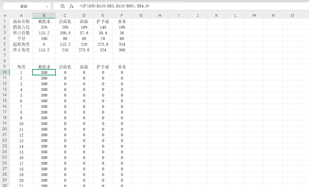 还再用单调饼图?南丁格尔玫瑰图详细教程分享,展示效果惊艳-趣帮office教程网