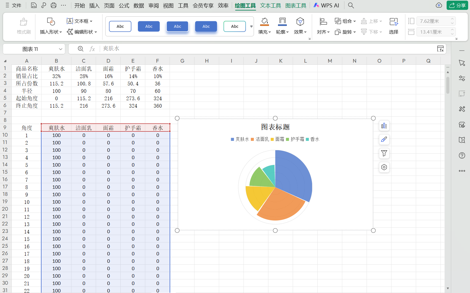 还再用单调饼图?南丁格尔玫瑰图详细教程分享,展示效果惊艳-趣帮office教程网