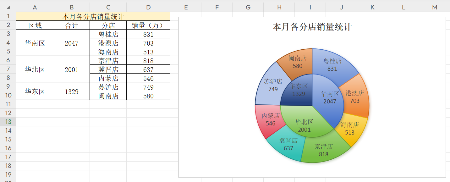 Excel双层饼图如何制作?实用方法分享,小白也能快速上手做数据可视化-趣帮office教程网