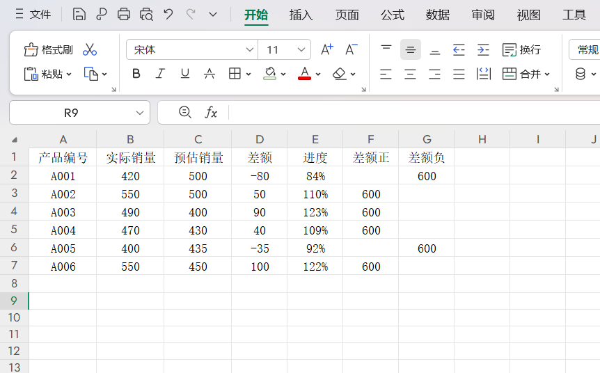 WPS表格差额对比分析图详细制作过程分享,数据正负增长一目了然-趣帮office教程网