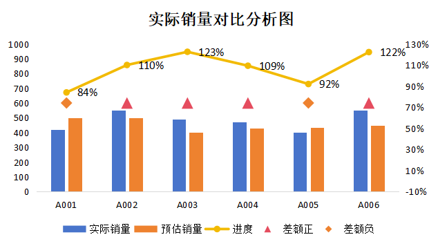WPS表格差额对比分析图详细制作过程分享,数据正负增长一目了然-趣帮office教程网