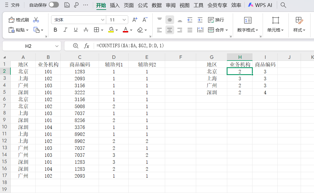 Excel如何统计不重复数,轻松搞定地区业务机构与品种数统计-趣帮office教程网