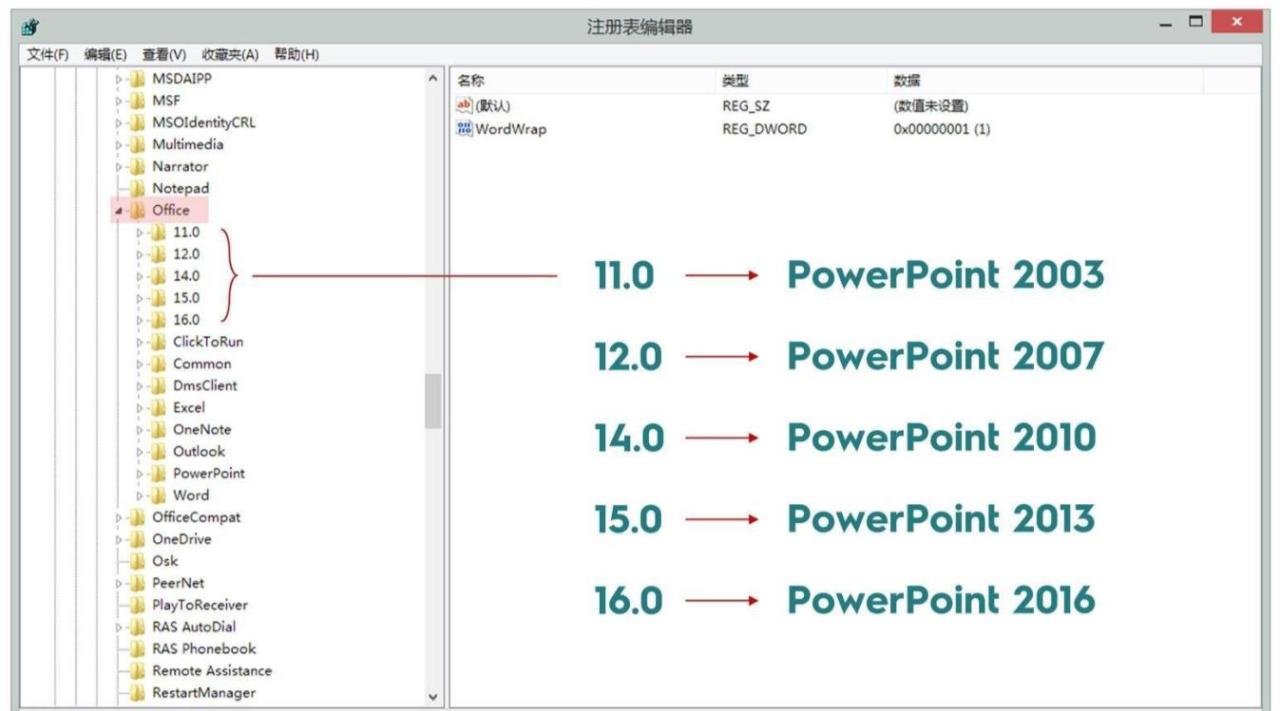 ppt怎么保存为图片,怎么把PPT里面的图片导出为高清大图?-趣帮office教程网