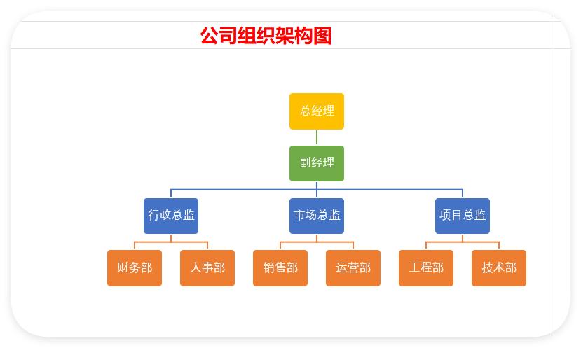 Word与Excel联手,10分钟做出惊艳架构图-趣帮office教程网