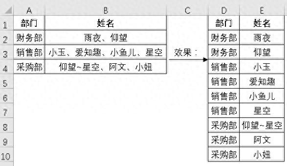 Excel与Word联手,轻松解决复杂数据转换难题-趣帮office教程网