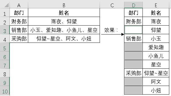 Excel与Word联手,轻松解决复杂数据转换难题-趣帮office教程网