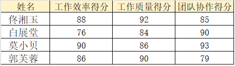 Excel新手必看!3分钟学会AVERAGE函数,数据平均值计算超简单
