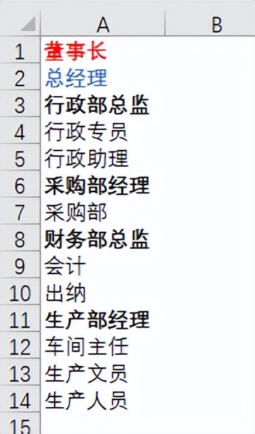 Excel与Word绘制组织结构图,这招快收藏!