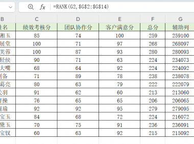 单靠RANK函数搞不定多维度排名?搭配其他函数组合轻松解决