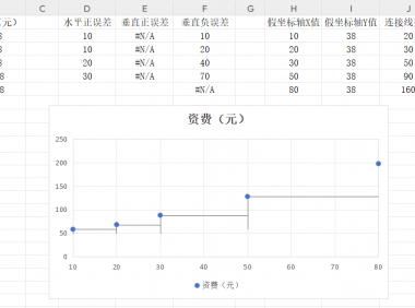 别再用普通折线图了!阶梯折线图更好用,数据变化一目了然!