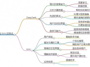 职场PPT制作大变革:3分钟打造专业课件,DeepSeek+Kimi超强组合来袭