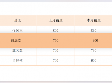 PPT表格美化技巧:3步让普通表格变高级