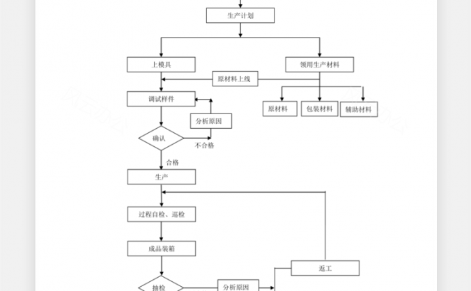 生产流程图Word模板